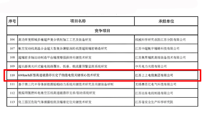 CA88电缆获江苏省科技妄想专项（重点研发妄想）立项