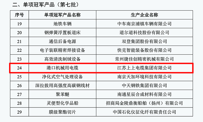 CA88电缆口岸机械用电缆乐成入选第七批制造业单项冠军产品