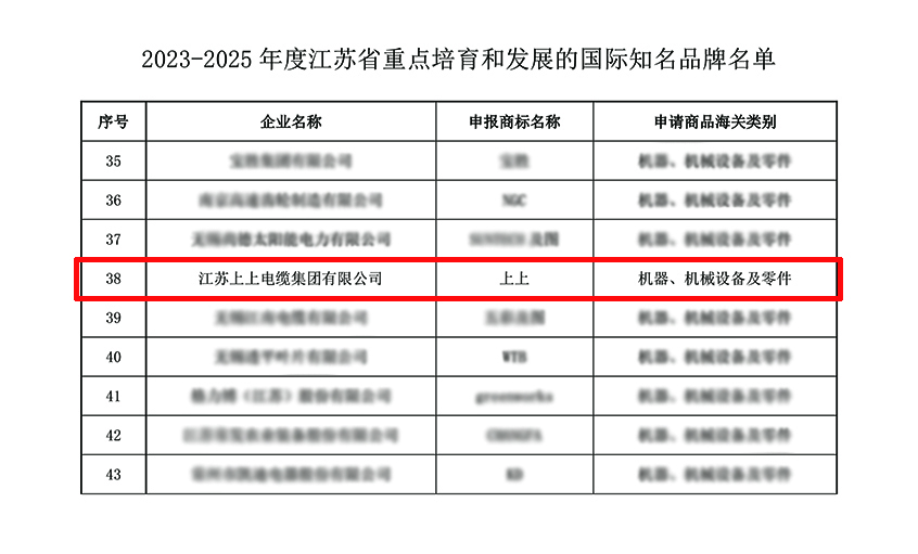 CA88电缆入选“2023-2025年度江苏省重点培育和生长的国际着名品牌”