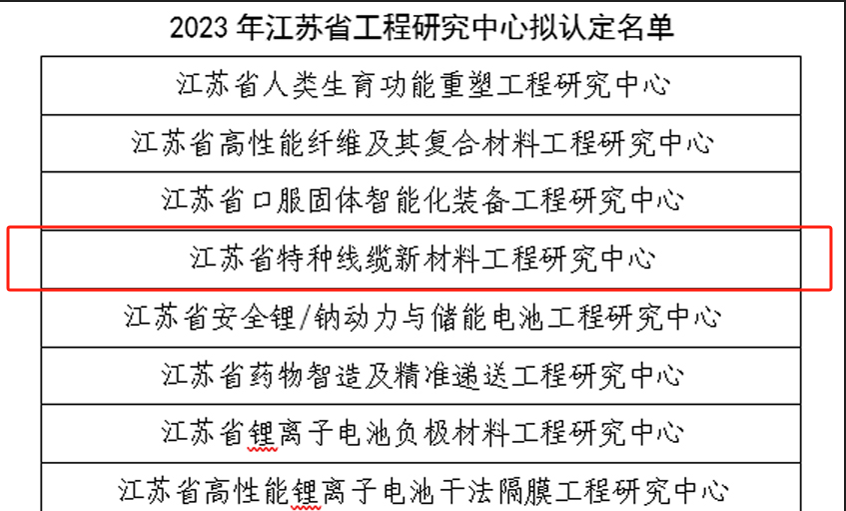 CA88电缆再添一个省级工程研究中心