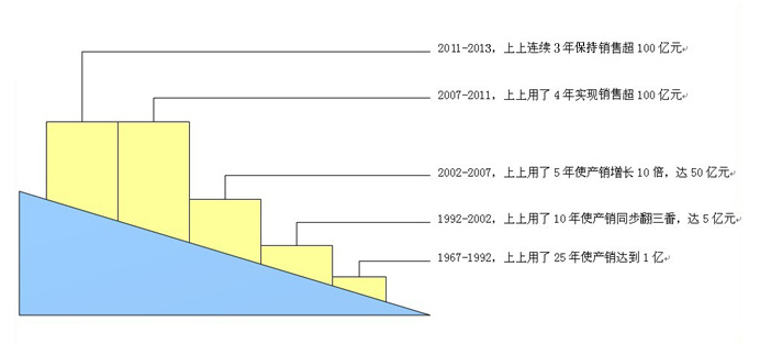 CA88(中国)唯一官方网站入口